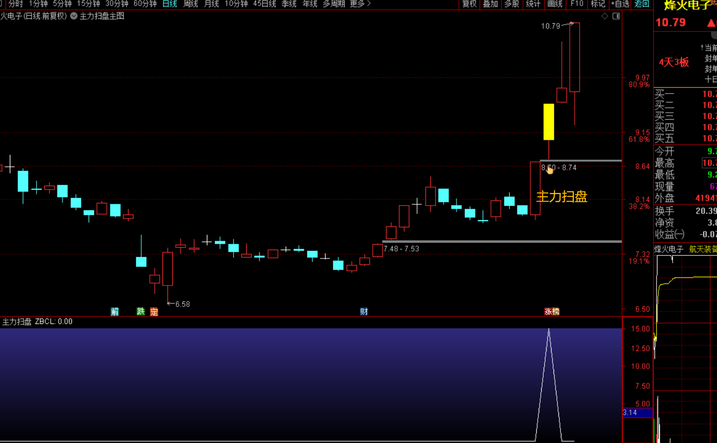 图片[2]-揭秘主力扫盘选股指标的高效操作方法-指标代码