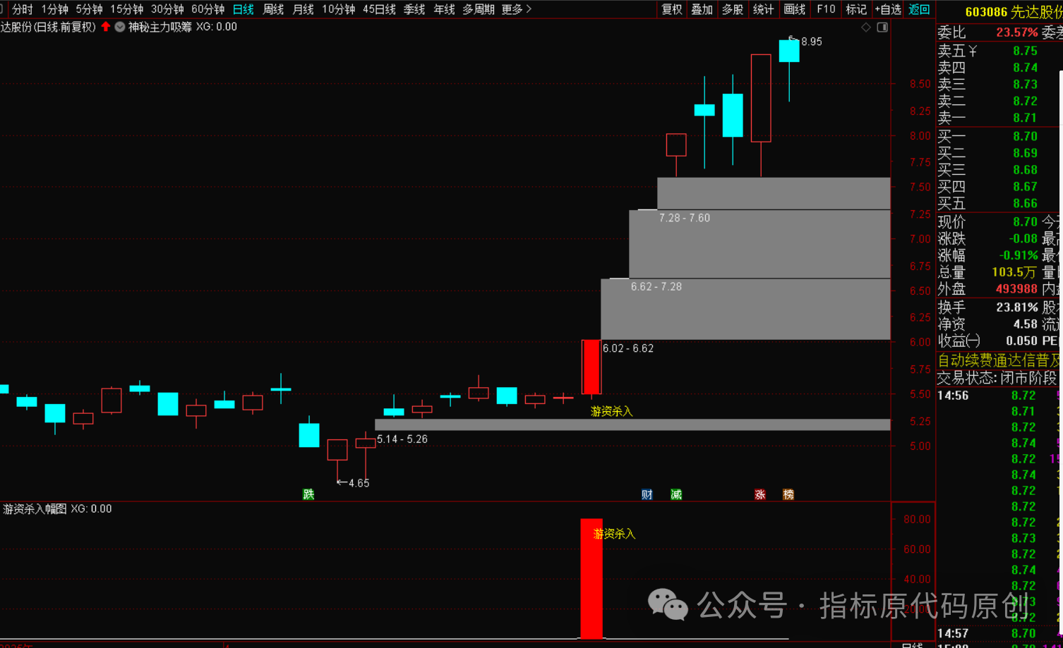 图片[3]-游资杀入：精准狙击，短线暴利操作战法揭秘-指标代码