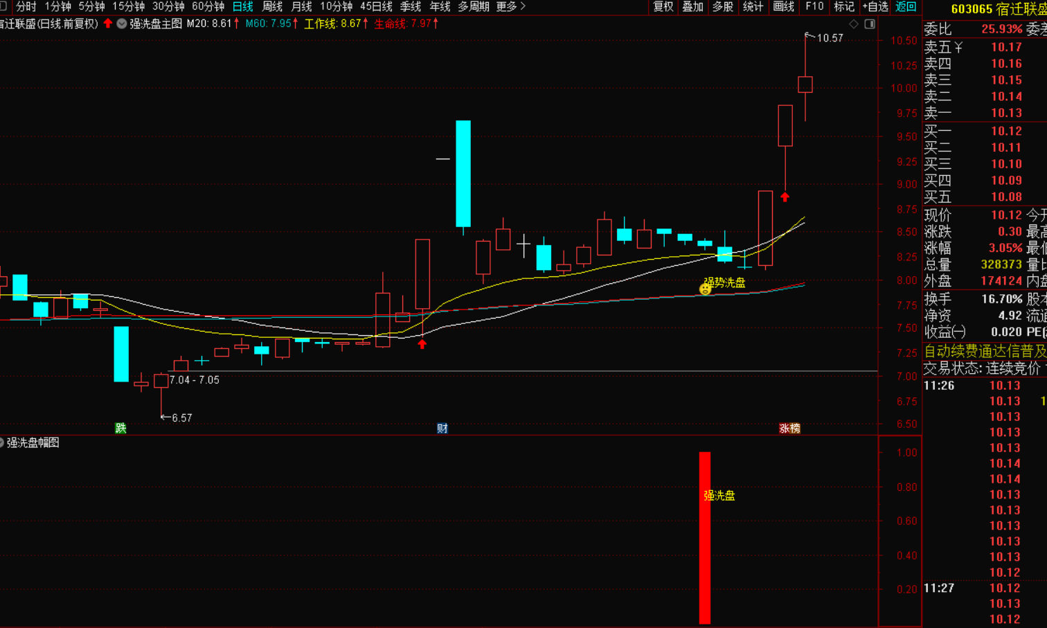 强洗盘选股指标操作战法-指标代码