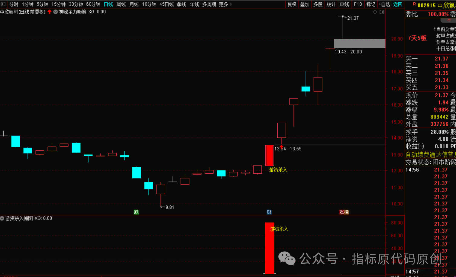 游资杀入：精准狙击，短线暴利操作战法揭秘-指标代码