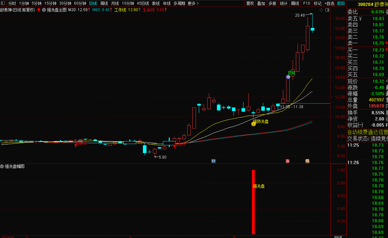 图片[3]-强洗盘选股指标操作战法-指标代码