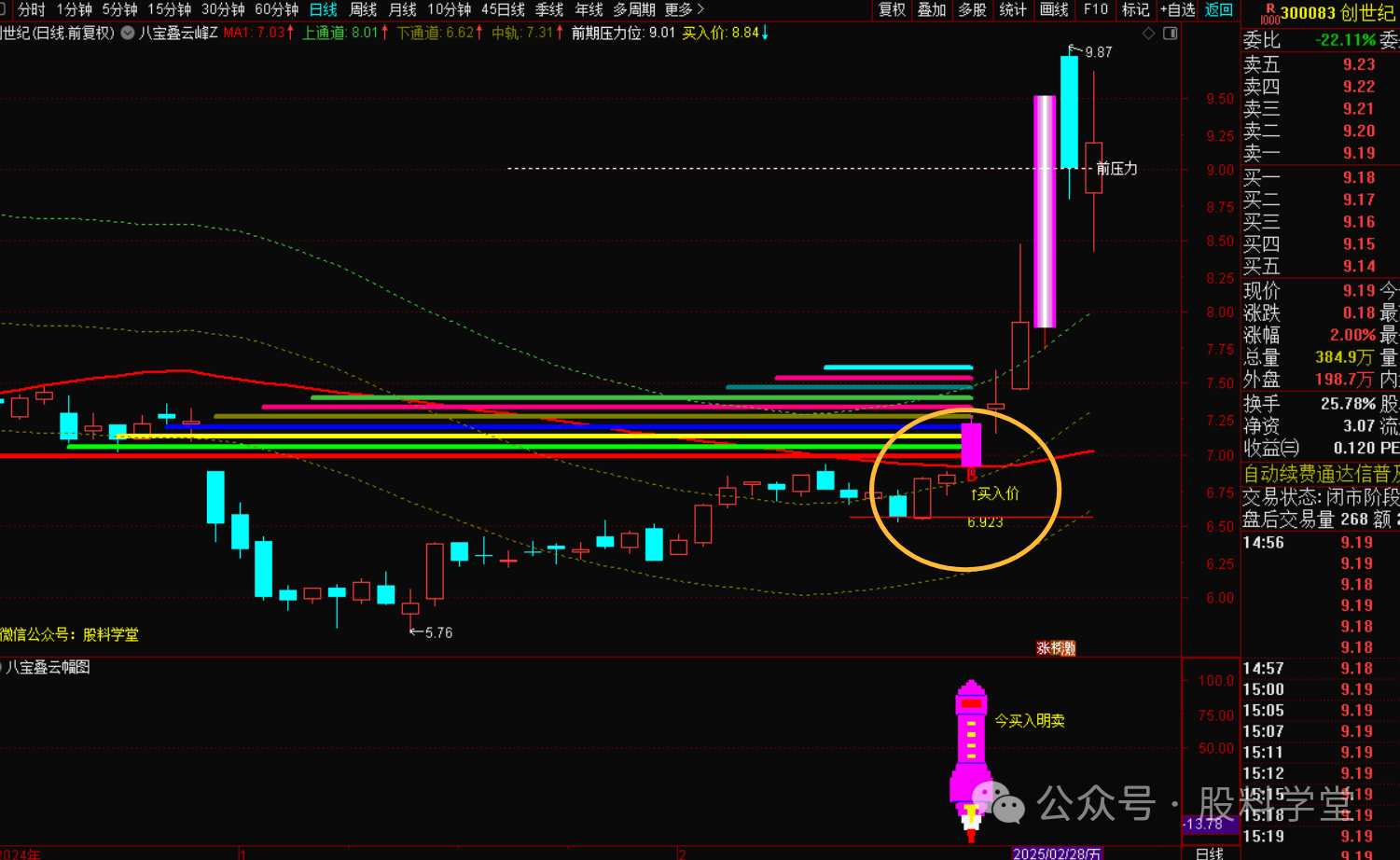 图片[3]-《八宝叠云峰” 指标：破局精准出击》胜率99%-指标代码