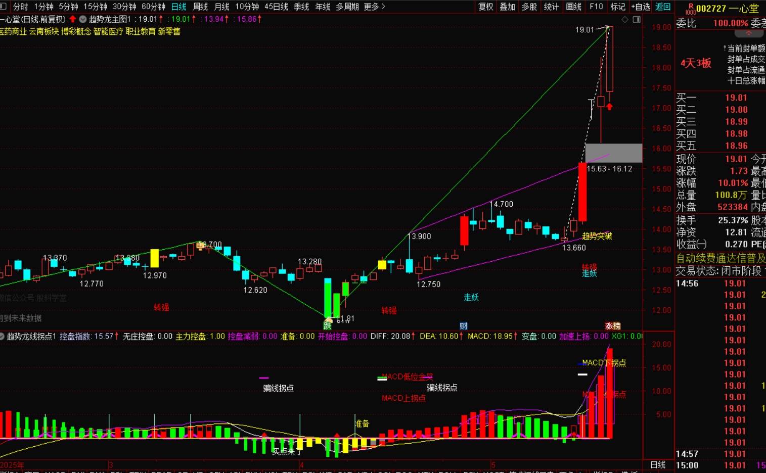 图片[5]-《趋势龙突破选股战法》+幅图+选股-指标代码