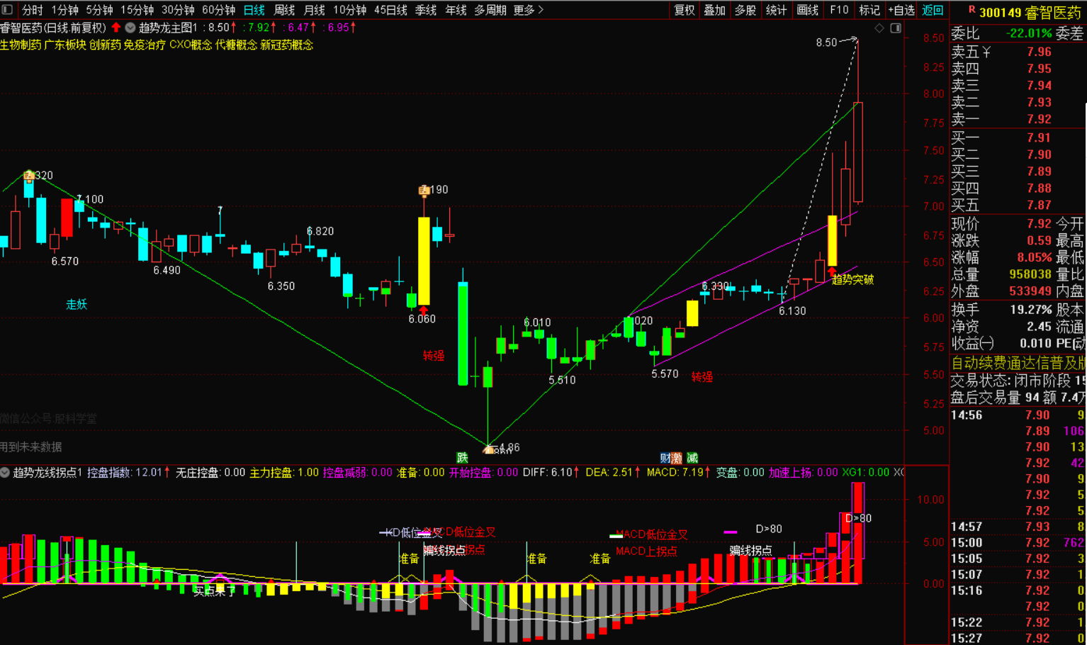 图片[3]-《趋势龙突破选股战法》+幅图+选股-指标代码