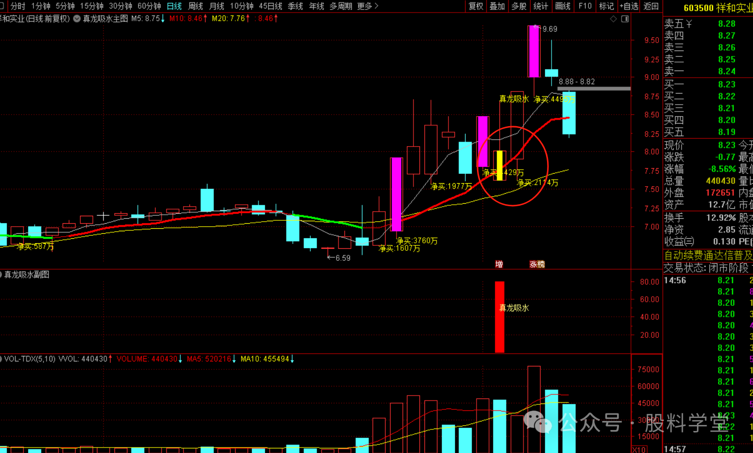 图片[2]-升级版真龙吸水套装指标公式-指标代码