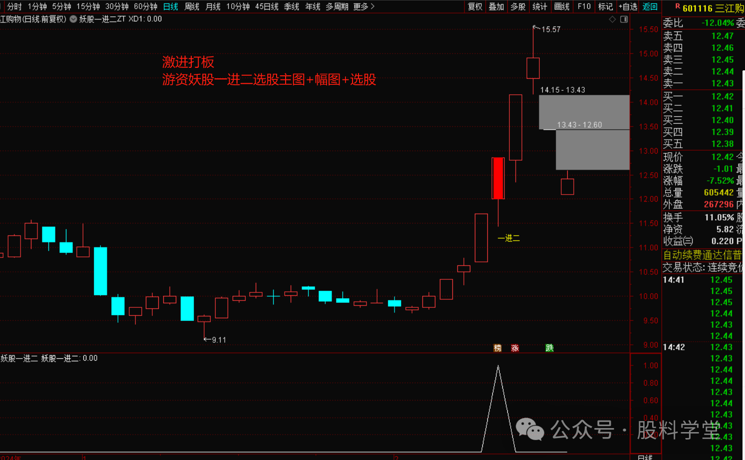 图片[3]-激进打板游资妖股一进二指标战法-指标代码
