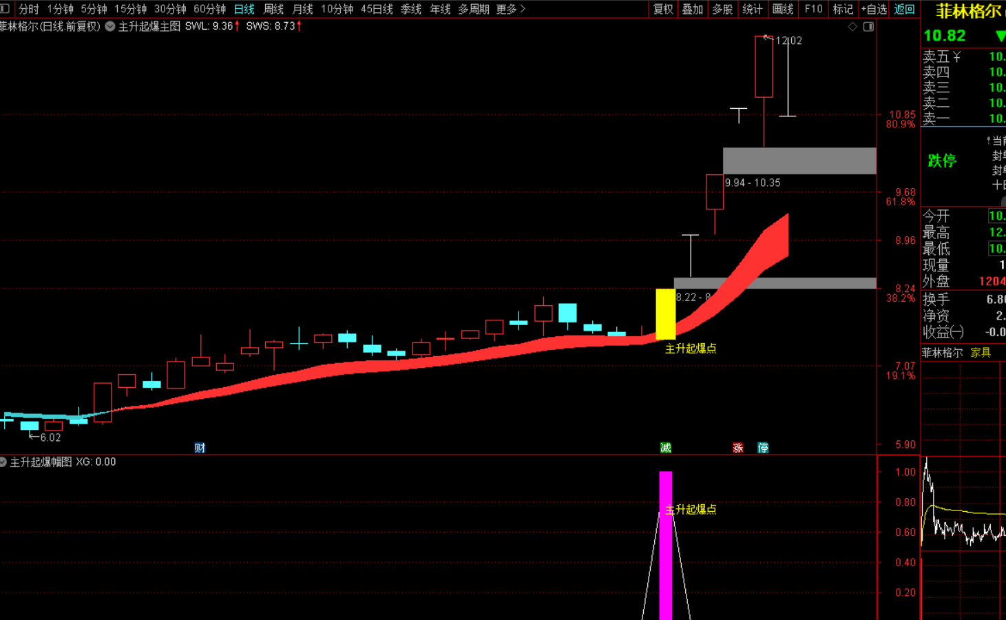 图片[4]-主升起爆点选股战法：精准捕捉股市黑马-指标代码