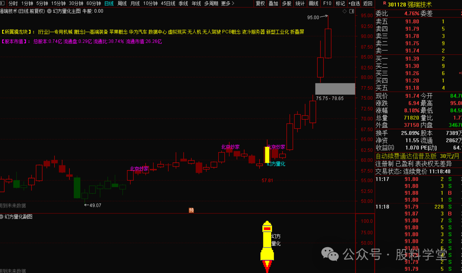 图片[3]-幻方量化策略大揭秘：量化投资的核心密码-指标代码