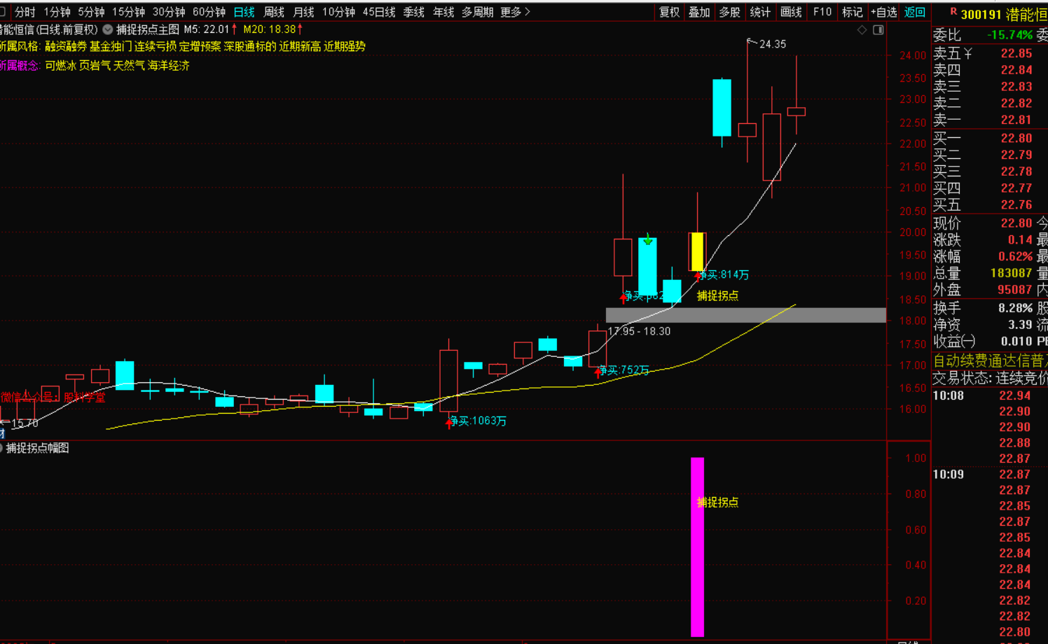 图片[5]-捕捉拐点短线套装公式 短线套利无敌-指标代码