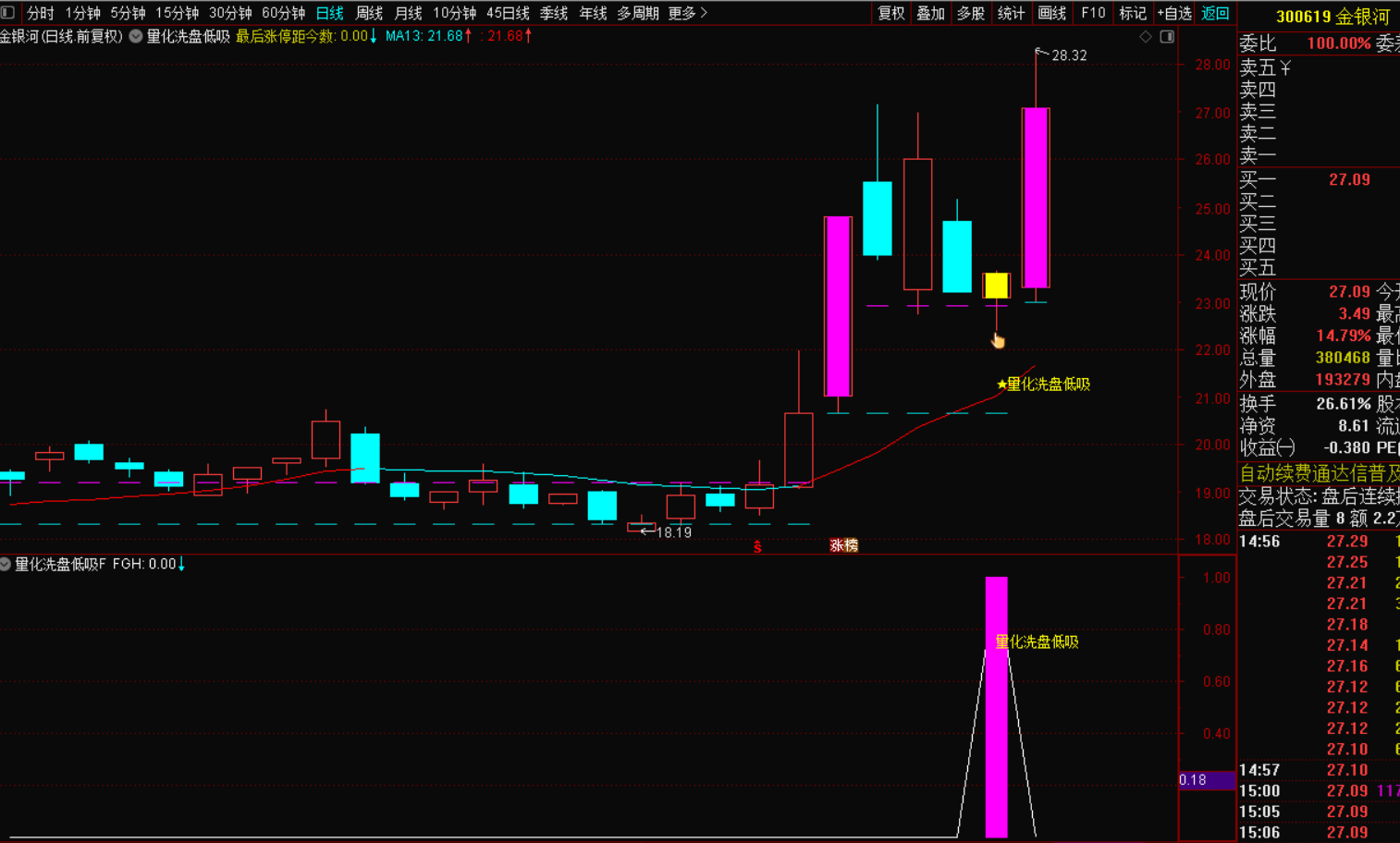 图片[3]-量化洗盘低吸选股战法：精准捕捉市场机遇-指标代码
