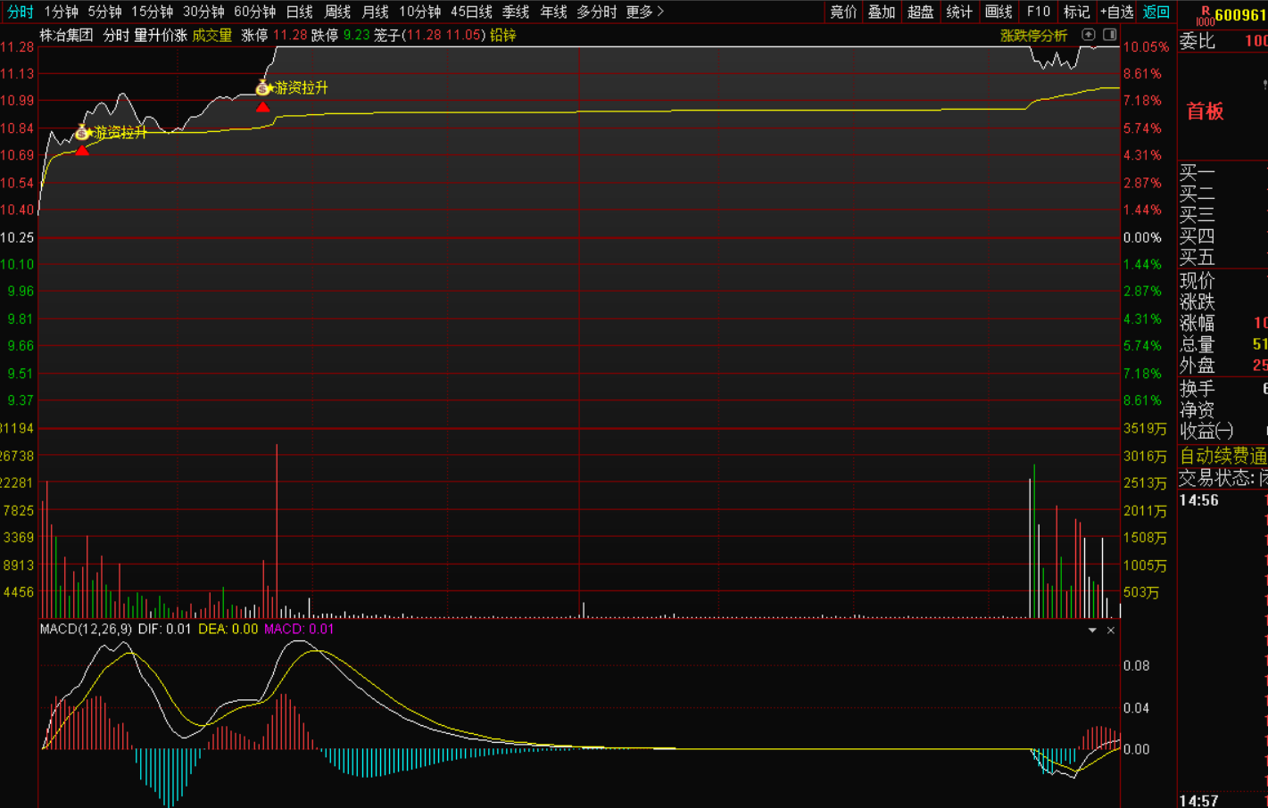 图片[2]-游资拉升分时图盘中战法-指标代码