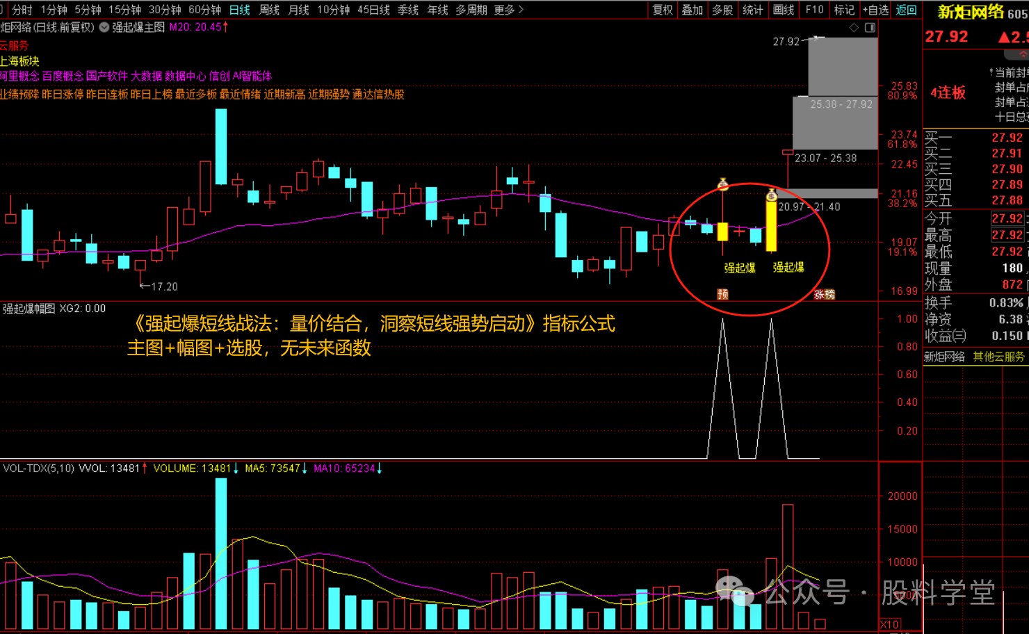 图片[2]-强起爆短线战法：量价结合，洞察短线强势启动-指标代码