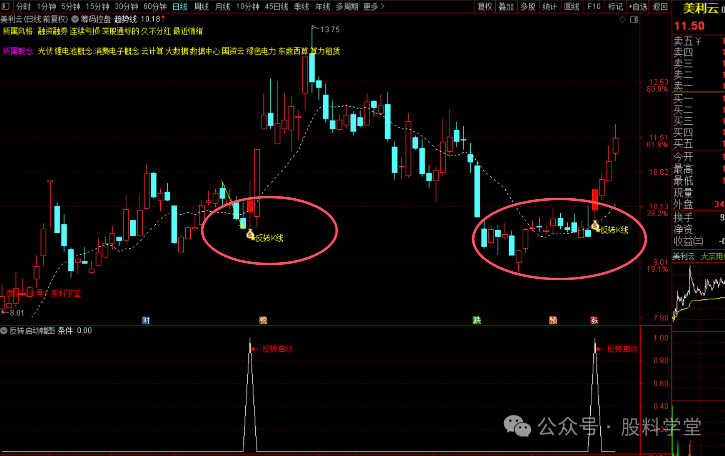 图片[3]-反转K线战法洞察底部反转-指标代码