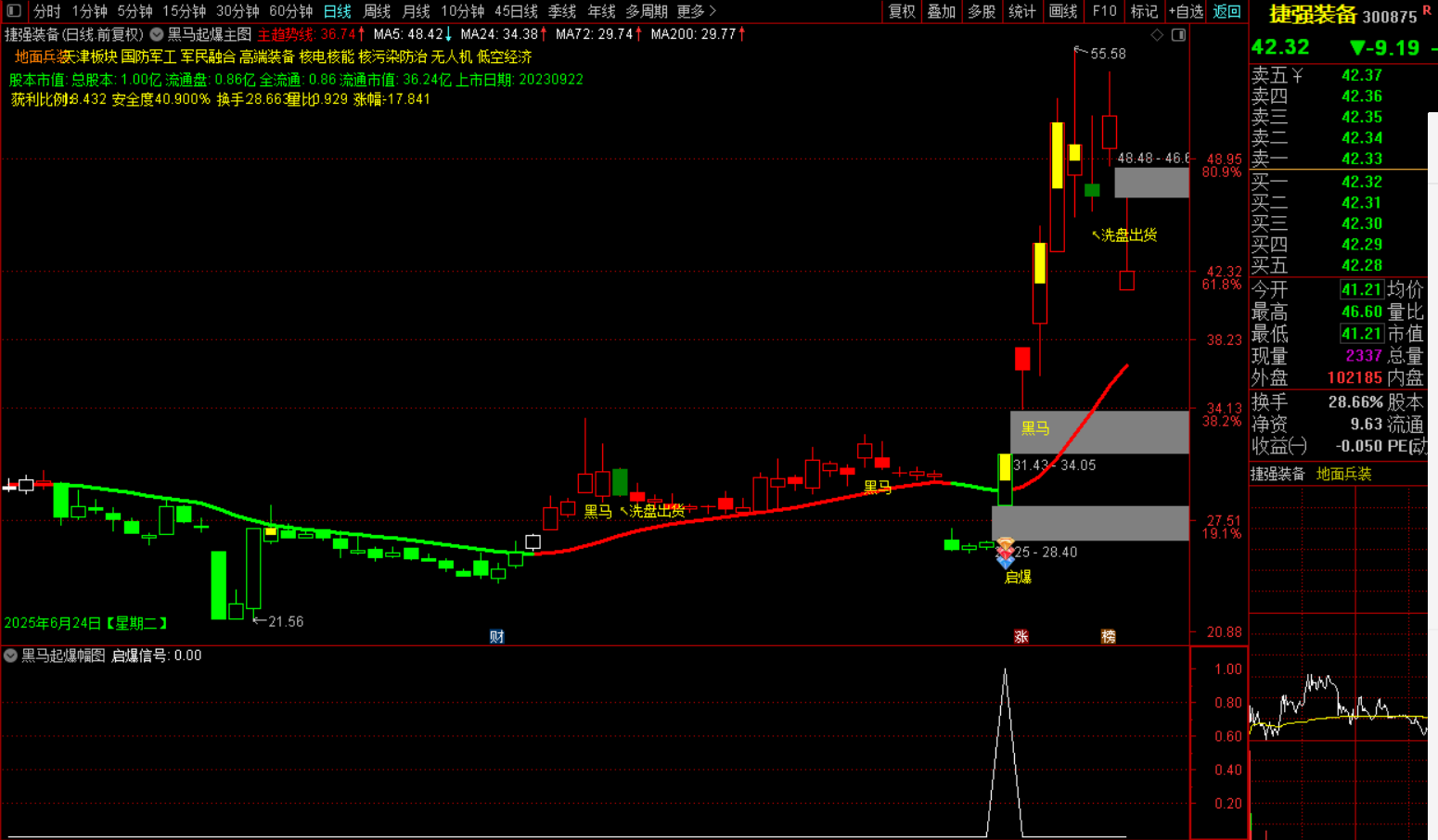 图片[8]-黑马起爆选股战法-指标代码