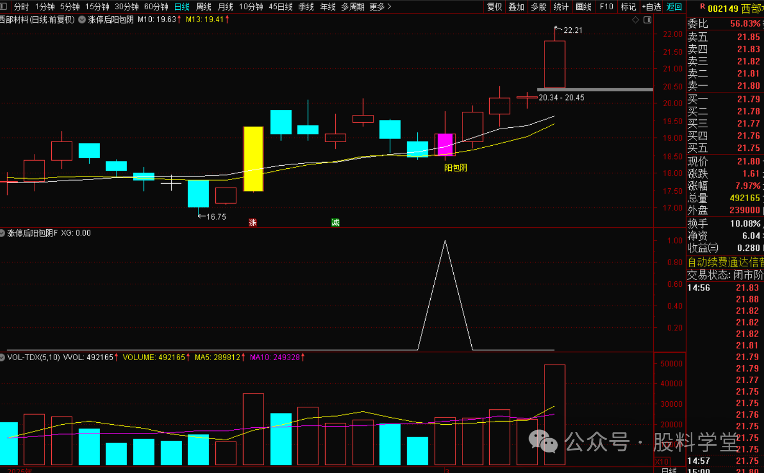 图片[3]-涨停后回调1到8天内出现的阳包阴-指标代码