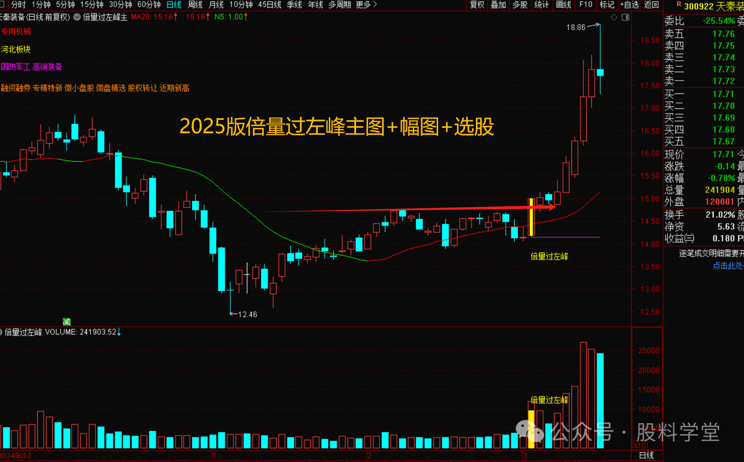 2025升级版倍量过左峰战法指标或者倍量突破横盘-指标代码