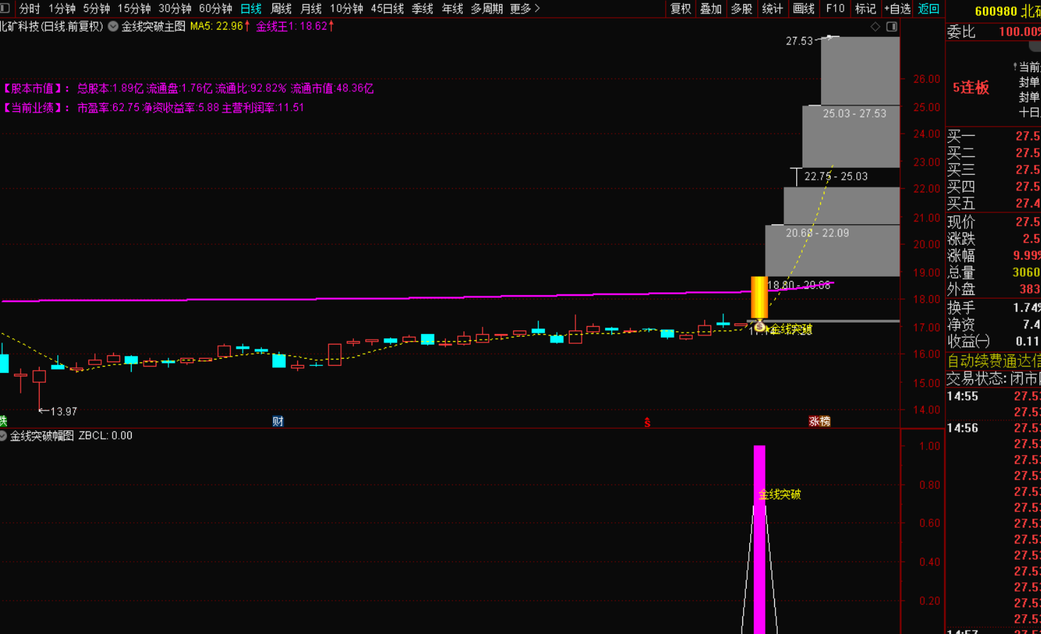 图片[2]-金线突破选股战法：精准捕捉股市赢家的钥匙-指标代码