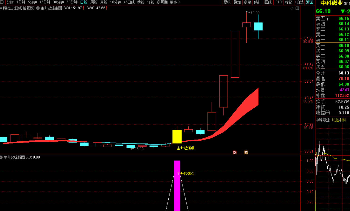 图片[2]-主升起爆点选股战法：精准捕捉股市黑马-指标代码