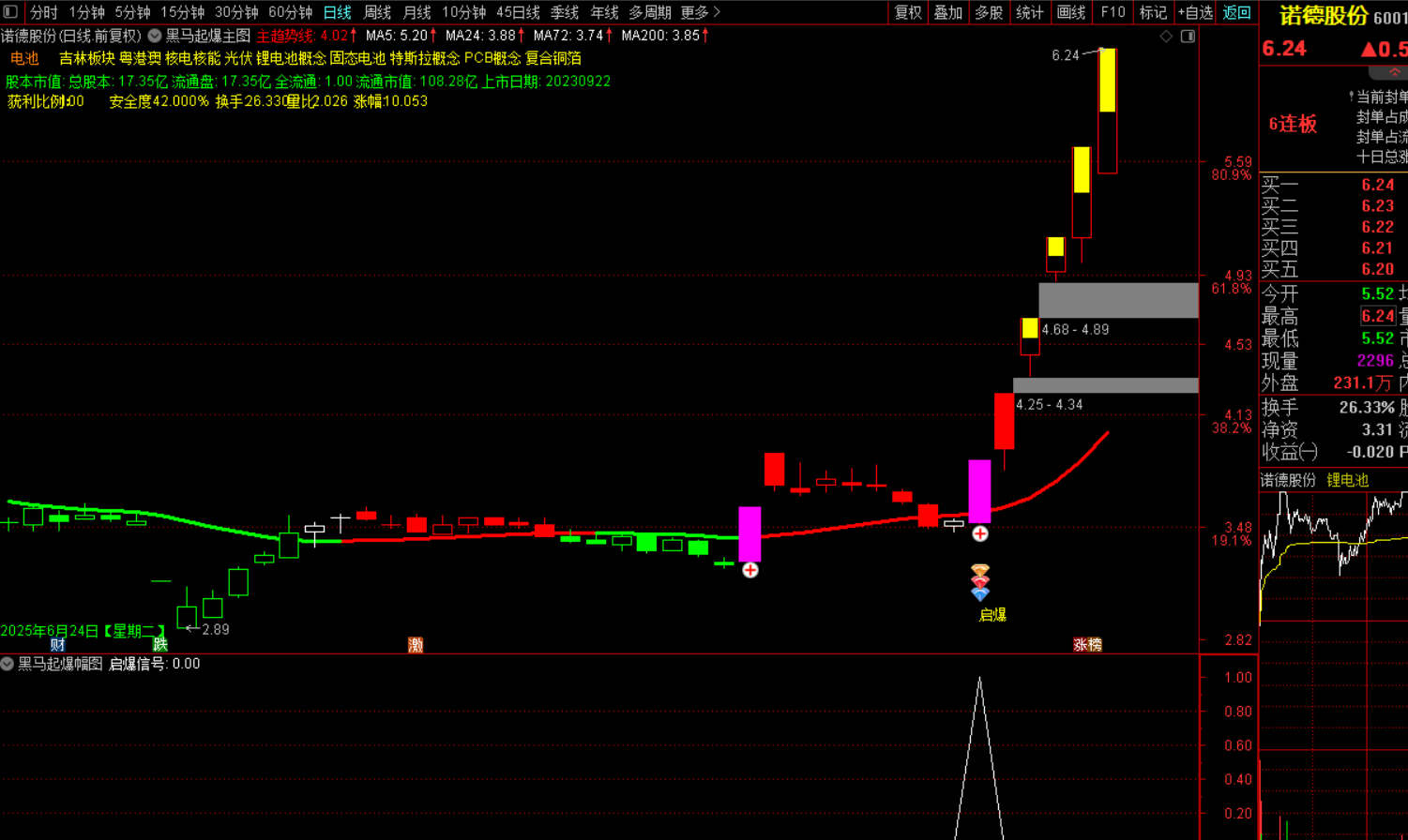 图片[7]-黑马起爆选股战法-指标代码