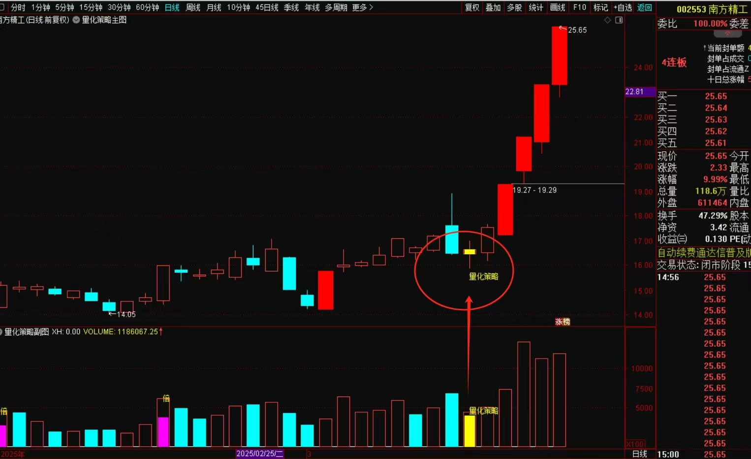 量化策略：精准选股短线战法-指标代码