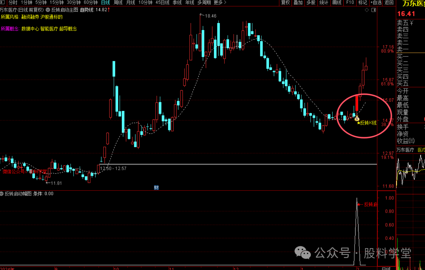 图片[2]-反转K线战法洞察底部反转-指标代码