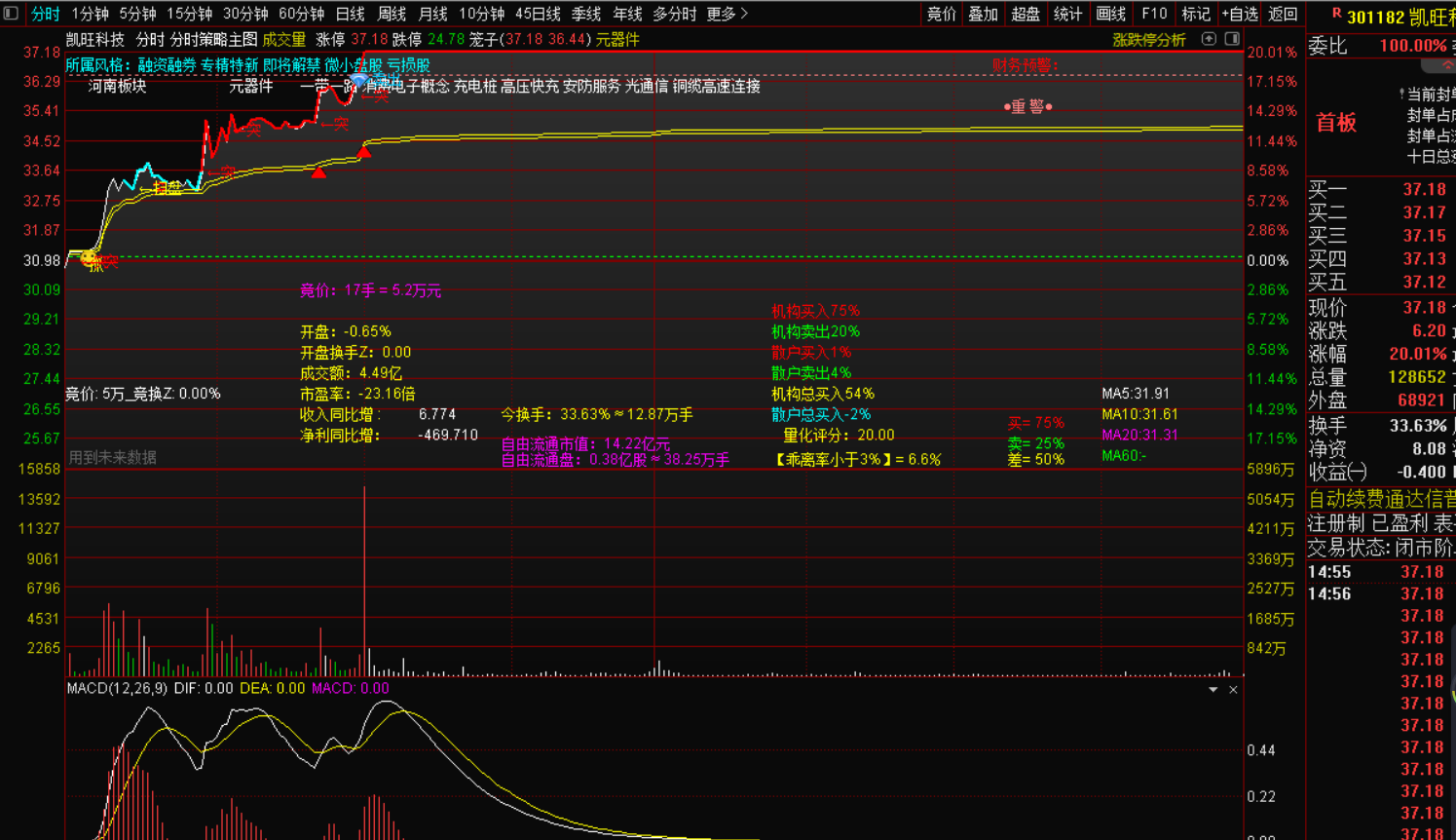 图片[4]-手机用不了电脑使用分时策略主图个股竞价数据与机构散户持仓-指标代码