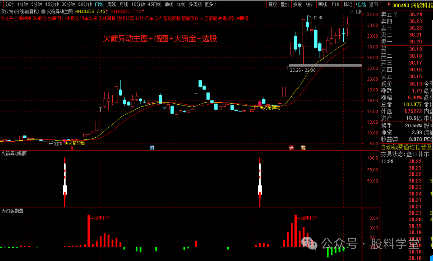 图片[3]-火箭异动套装指标-指标代码