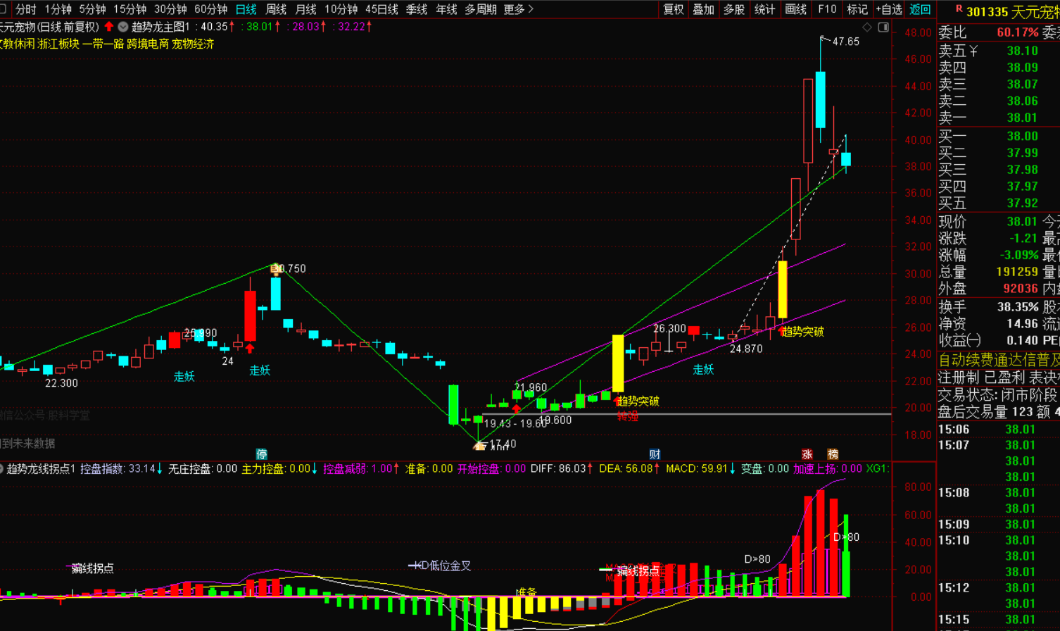 图片[4]-《趋势龙突破选股战法》+幅图+选股-指标代码