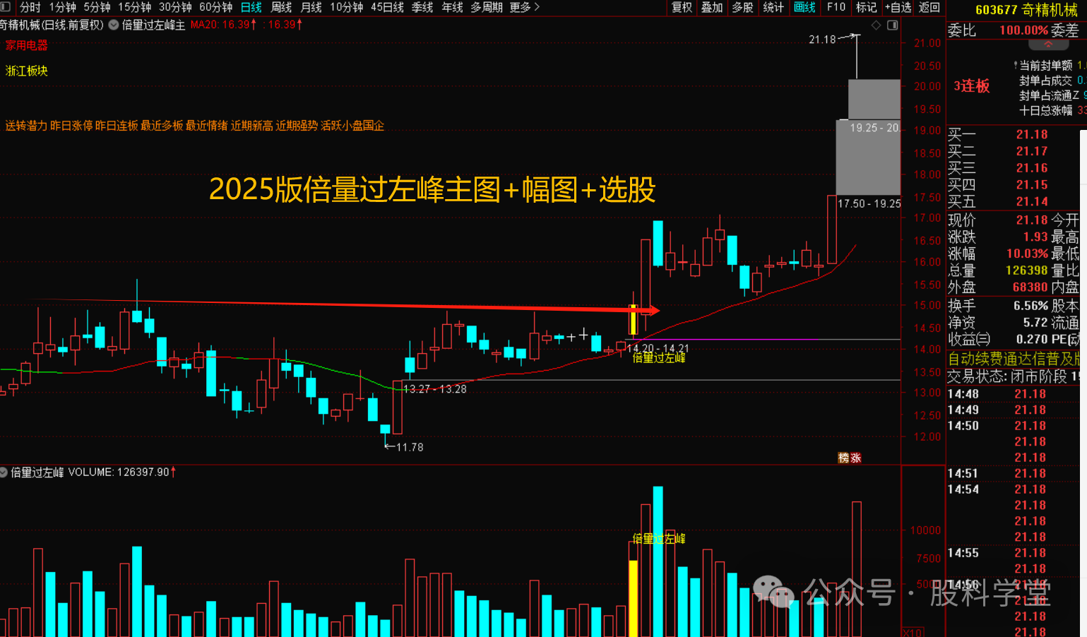 图片[3]-2025升级版倍量过左峰战法指标或者倍量突破横盘-指标代码