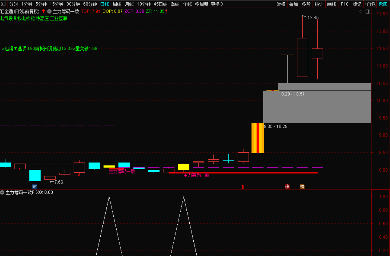 图片[2]-主力筹码一致选股战法-指标代码