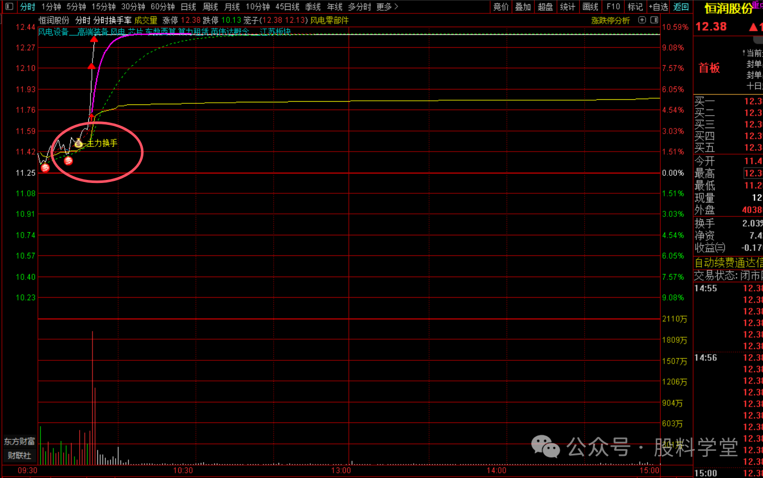 图片[2]-主力分时换手率 洞察主力动向，精准把握交易时机-指标代码