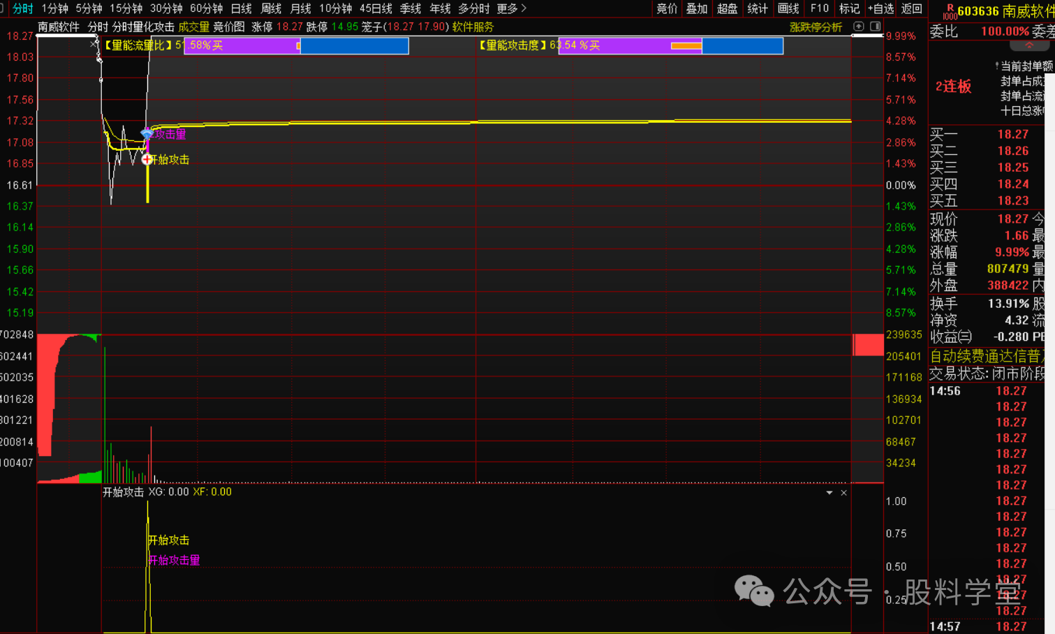 分时量化攻击指标战法-指标代码