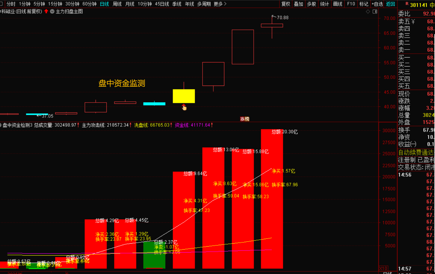 图片[3]-盘中资金监测：精准捕捉主力动向，决胜股市-指标代码