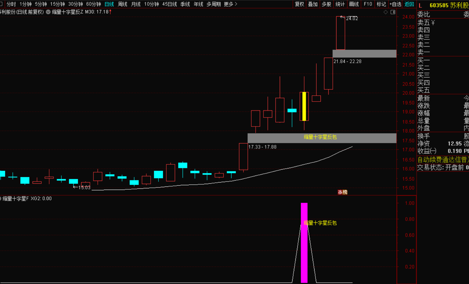 缩量十字星反包选股战法-指标代码