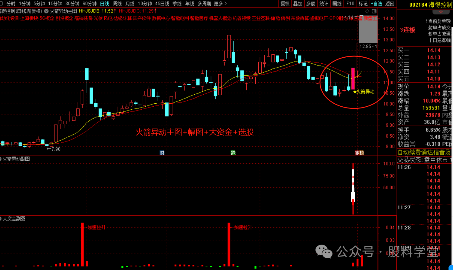 火箭异动套装指标-指标代码