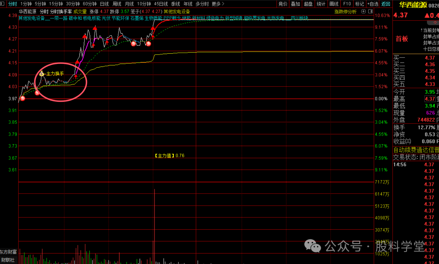 主力分时换手率 洞察主力动向，精准把握交易时机-指标代码