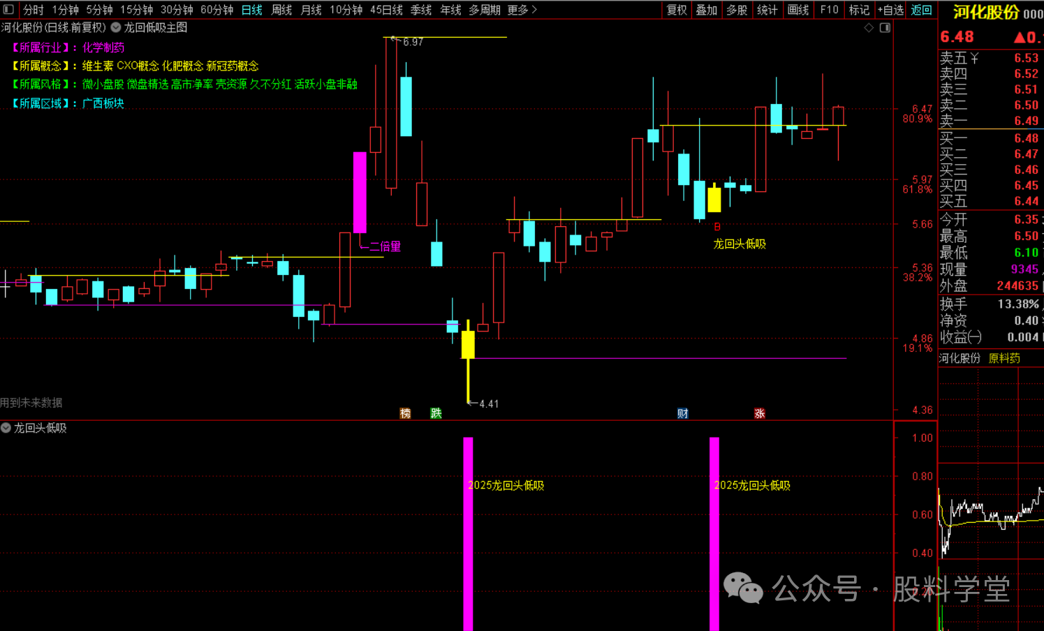 图片[2]-2025新版龙回头低吸战法-指标代码