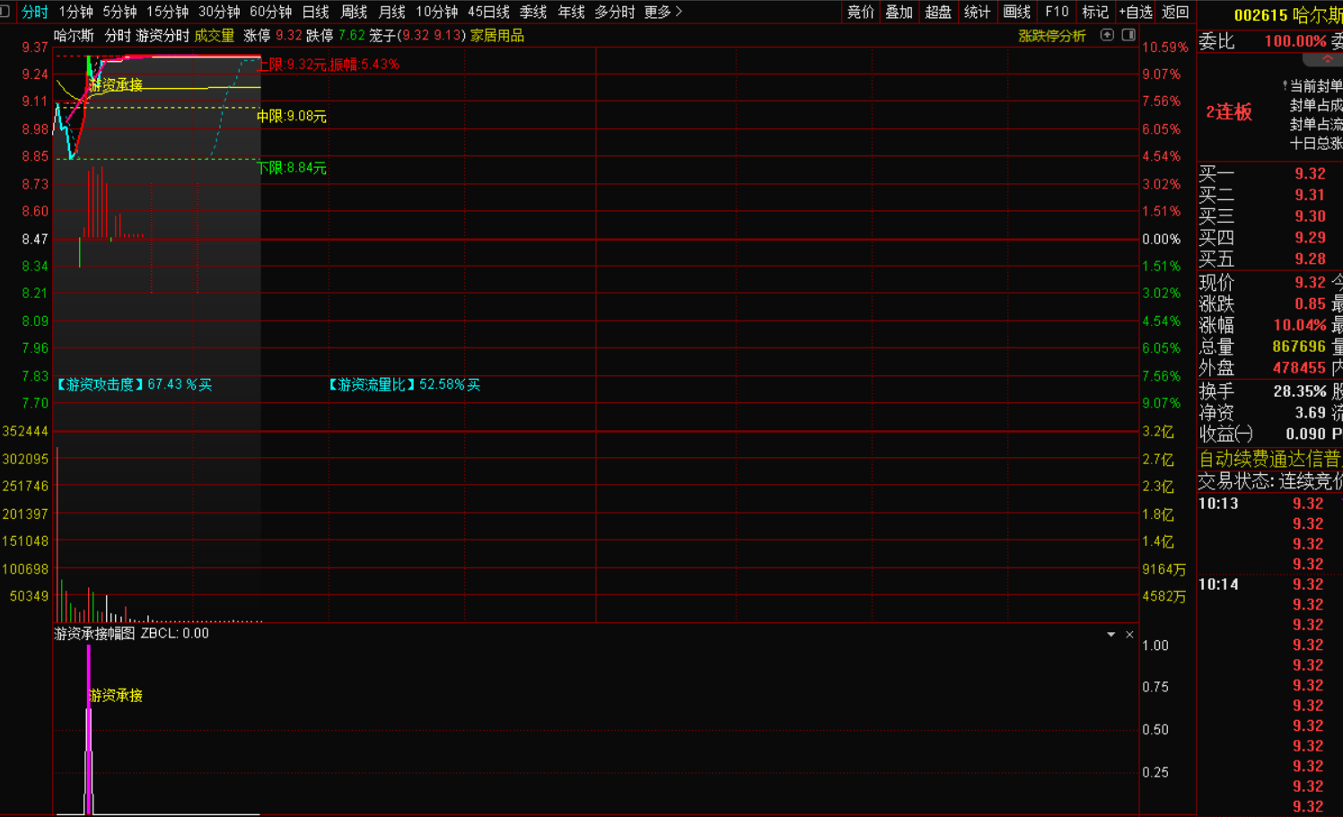 图片[2]-游资承接分时预警战法：精准捕捉市场机遇 主图+幅图+预警-指标代码