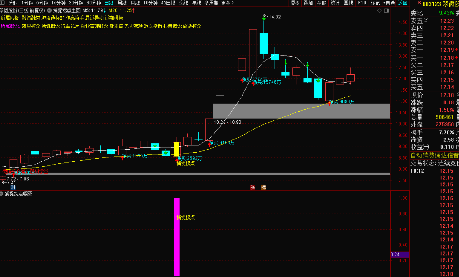 图片[4]-捕捉拐点短线套装公式 短线套利无敌-指标代码