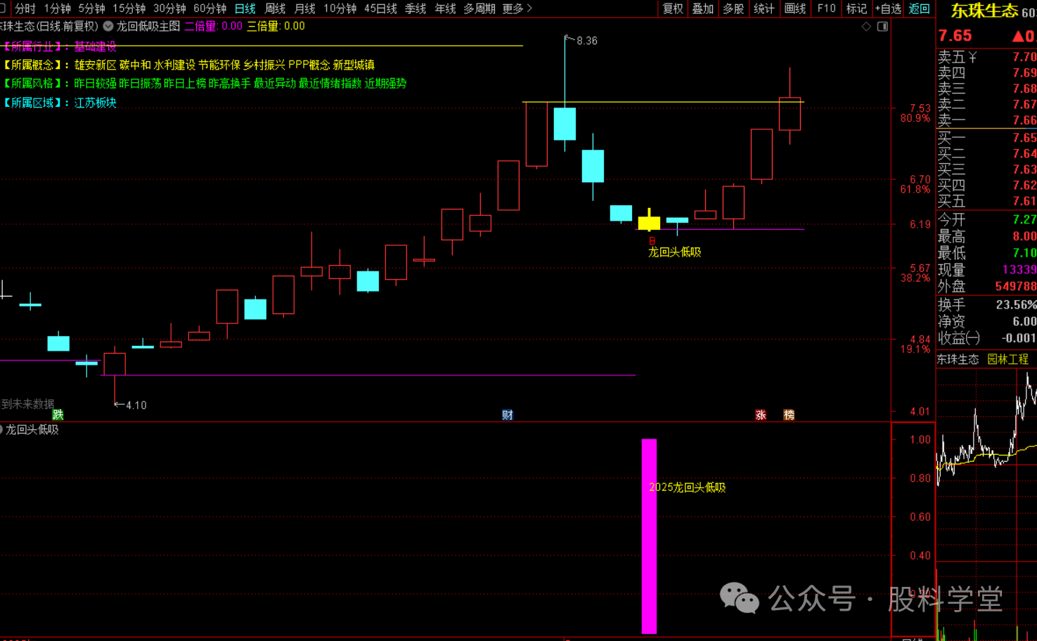 2025新版龙回头低吸战法-指标代码