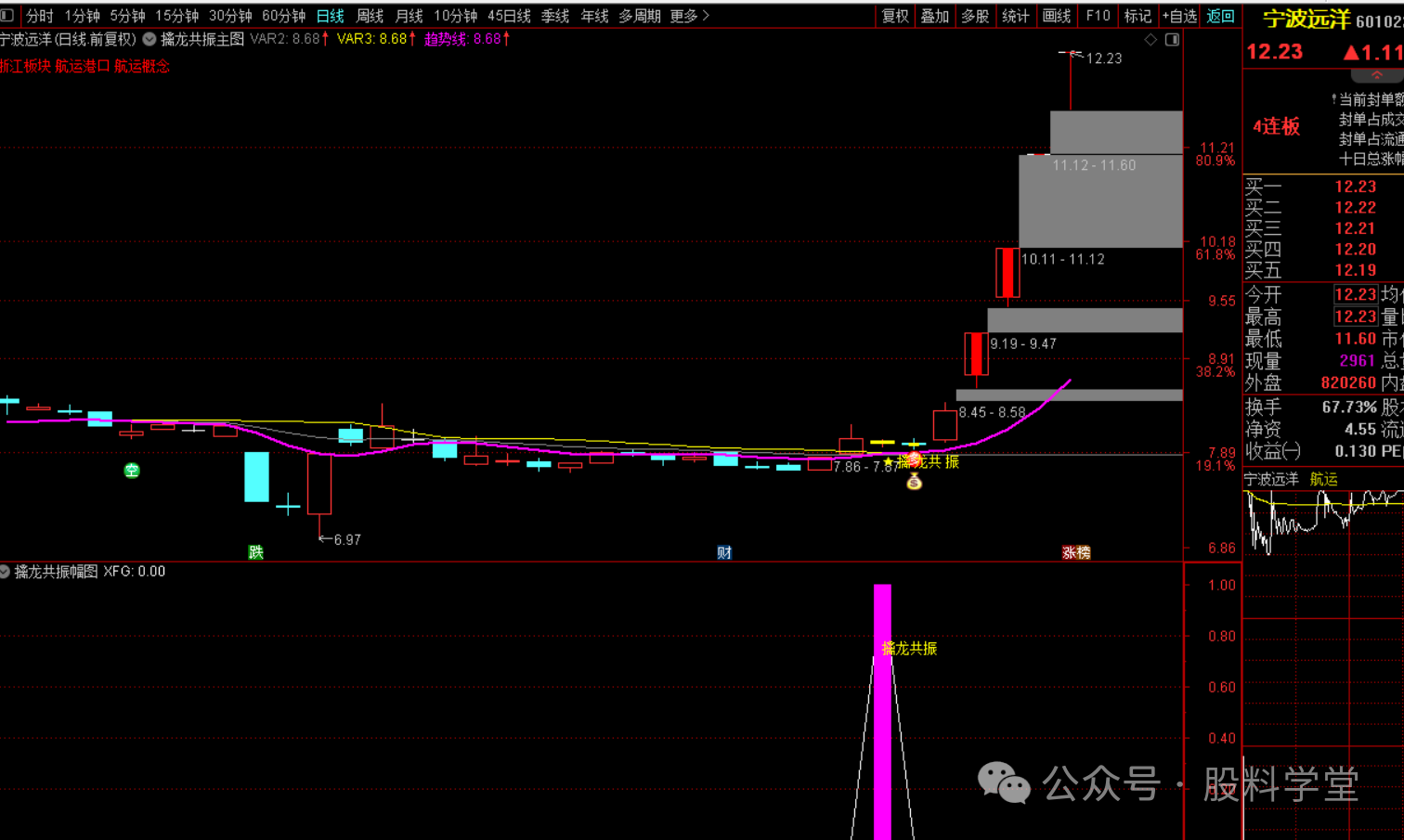通达信《擒龙共振指标战法：精准抓涨》-指标代码
