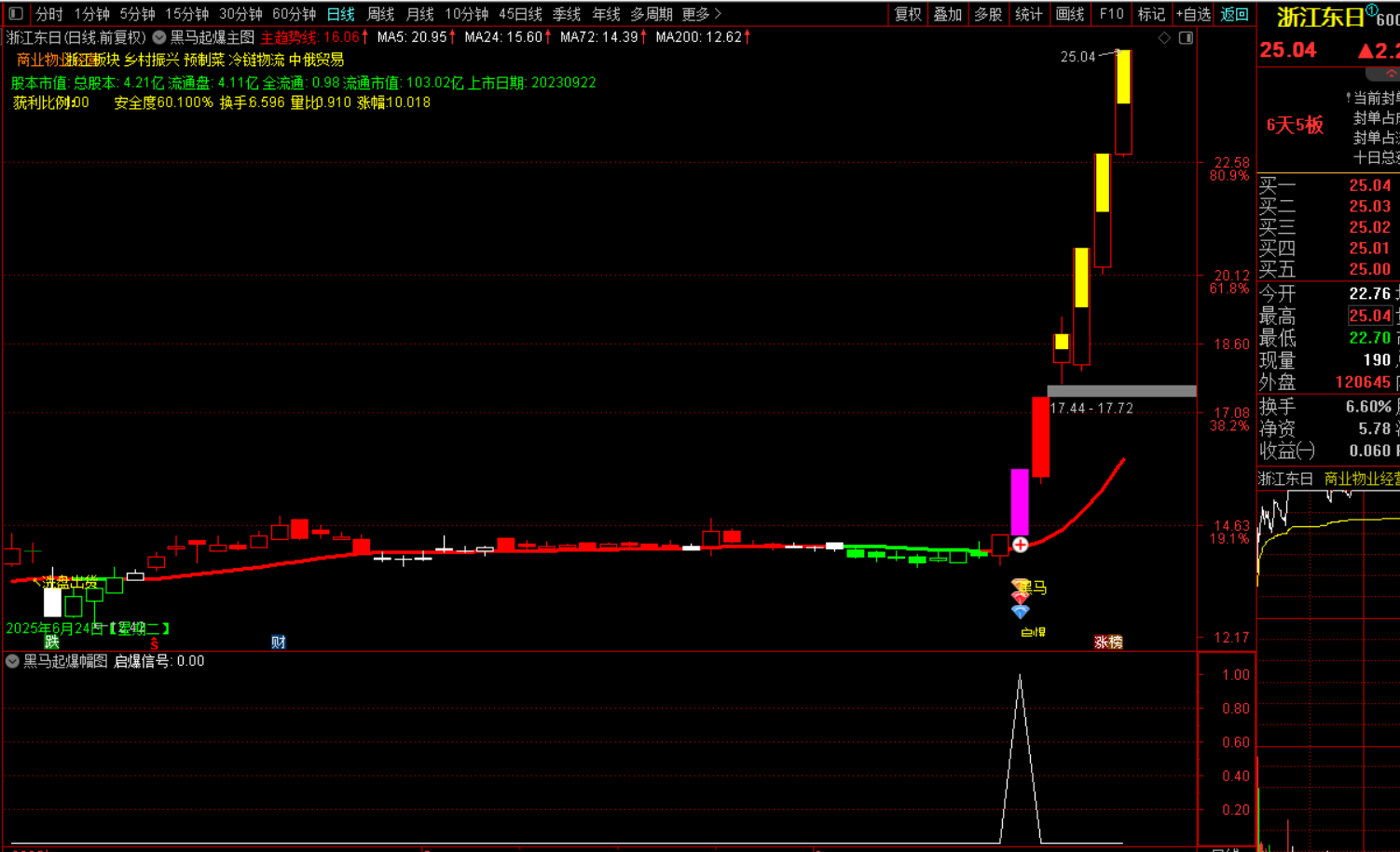 图片[6]-黑马起爆选股战法-指标代码