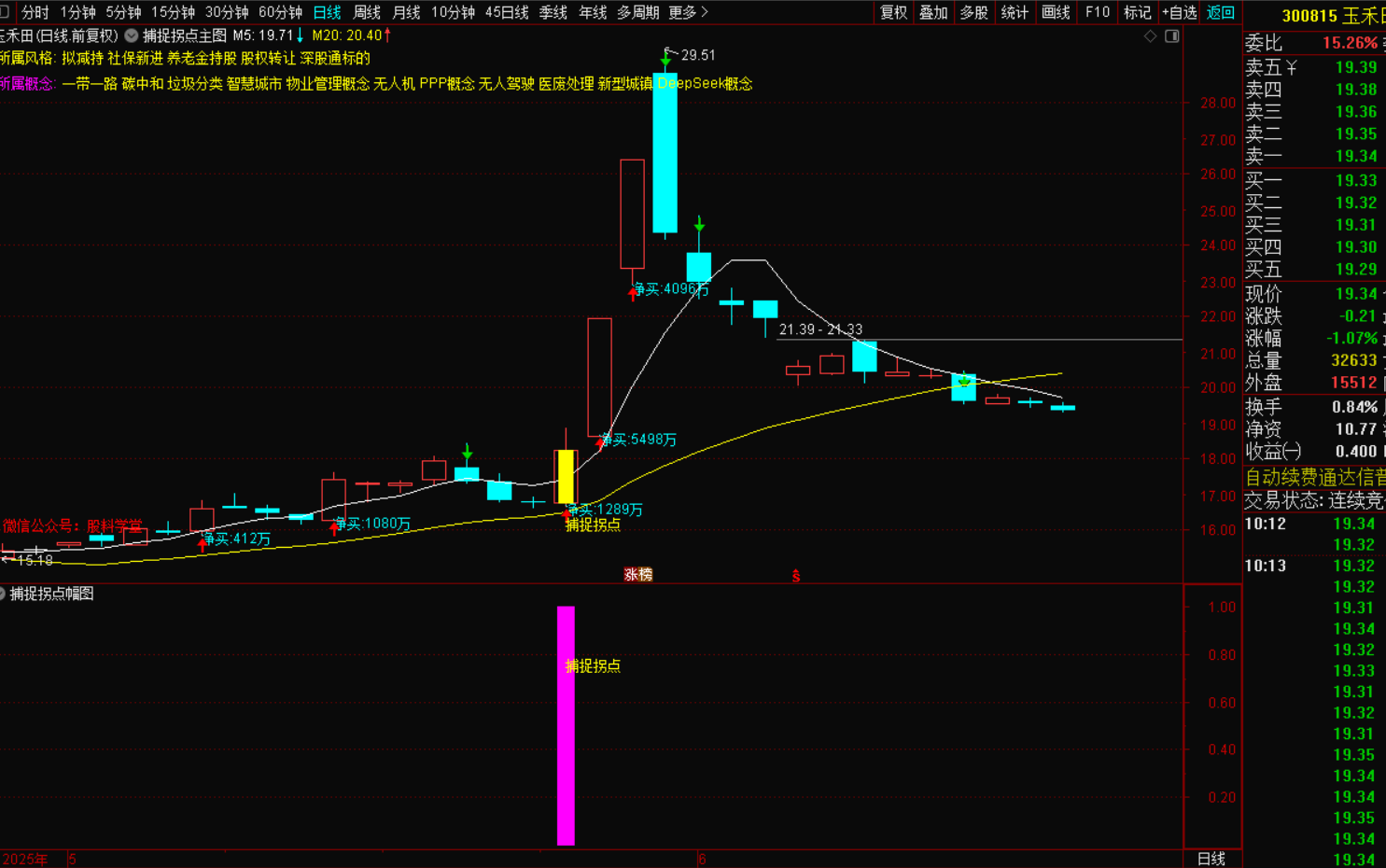 图片[6]-捕捉拐点短线套装公式 短线套利无敌-指标代码
