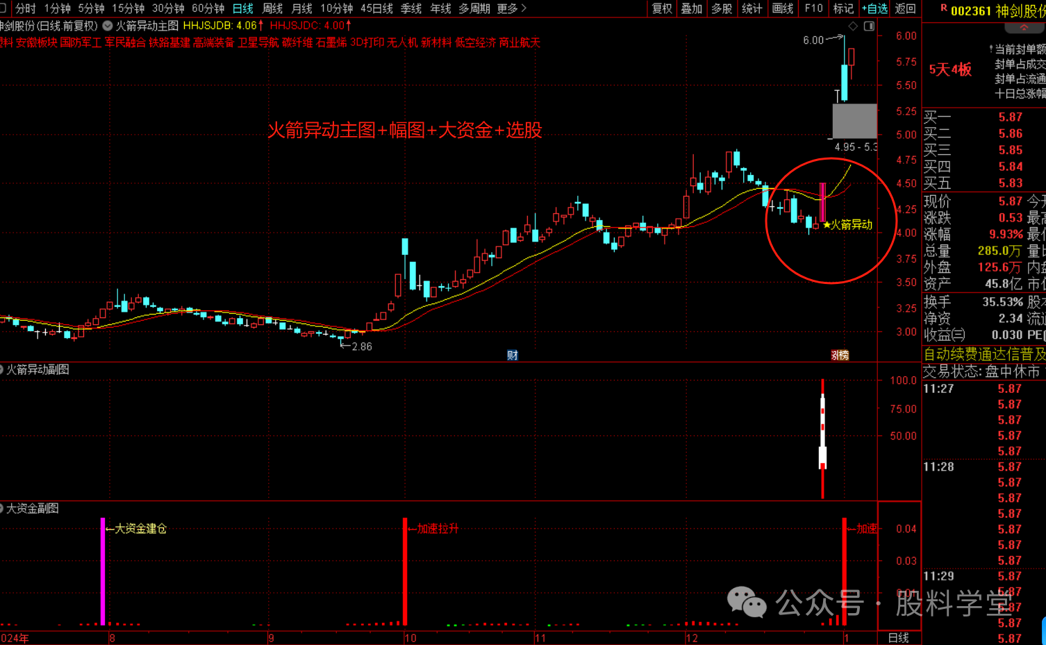 图片[2]-火箭异动套装指标-指标代码