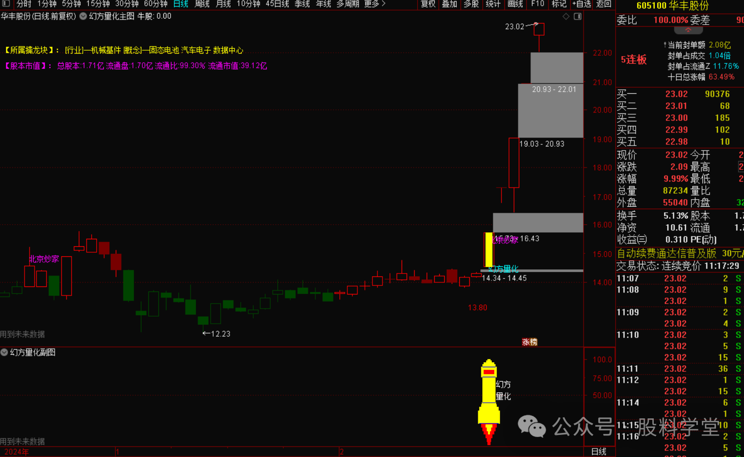 图片[2]-幻方量化策略大揭秘：量化投资的核心密码-指标代码