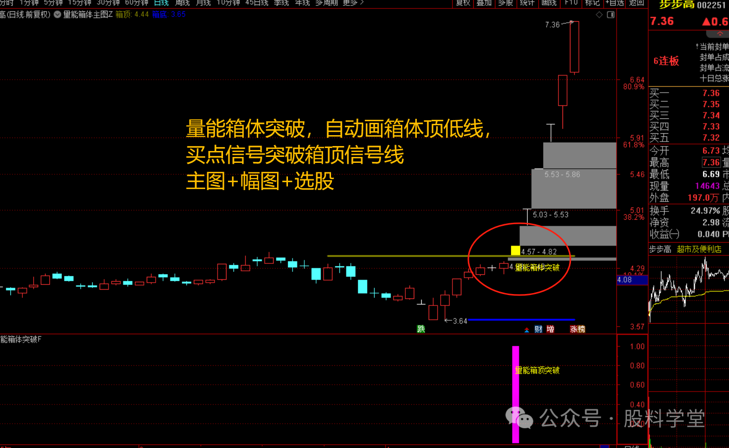 量化箱体突破选股指标-指标代码