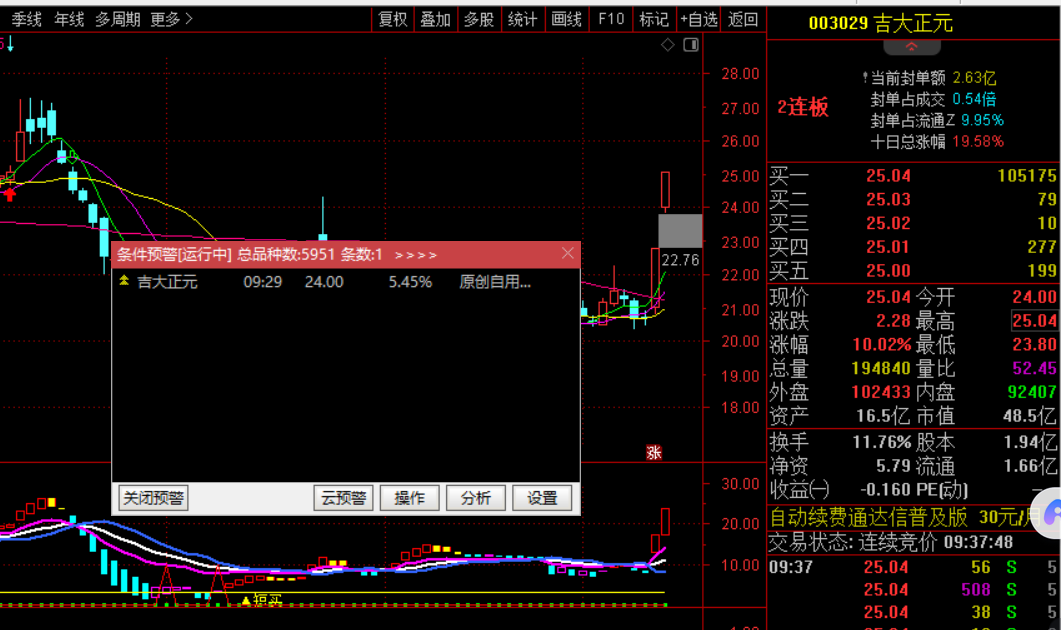 一进二竞价抓板次日套利无敌选股指标-指标代码