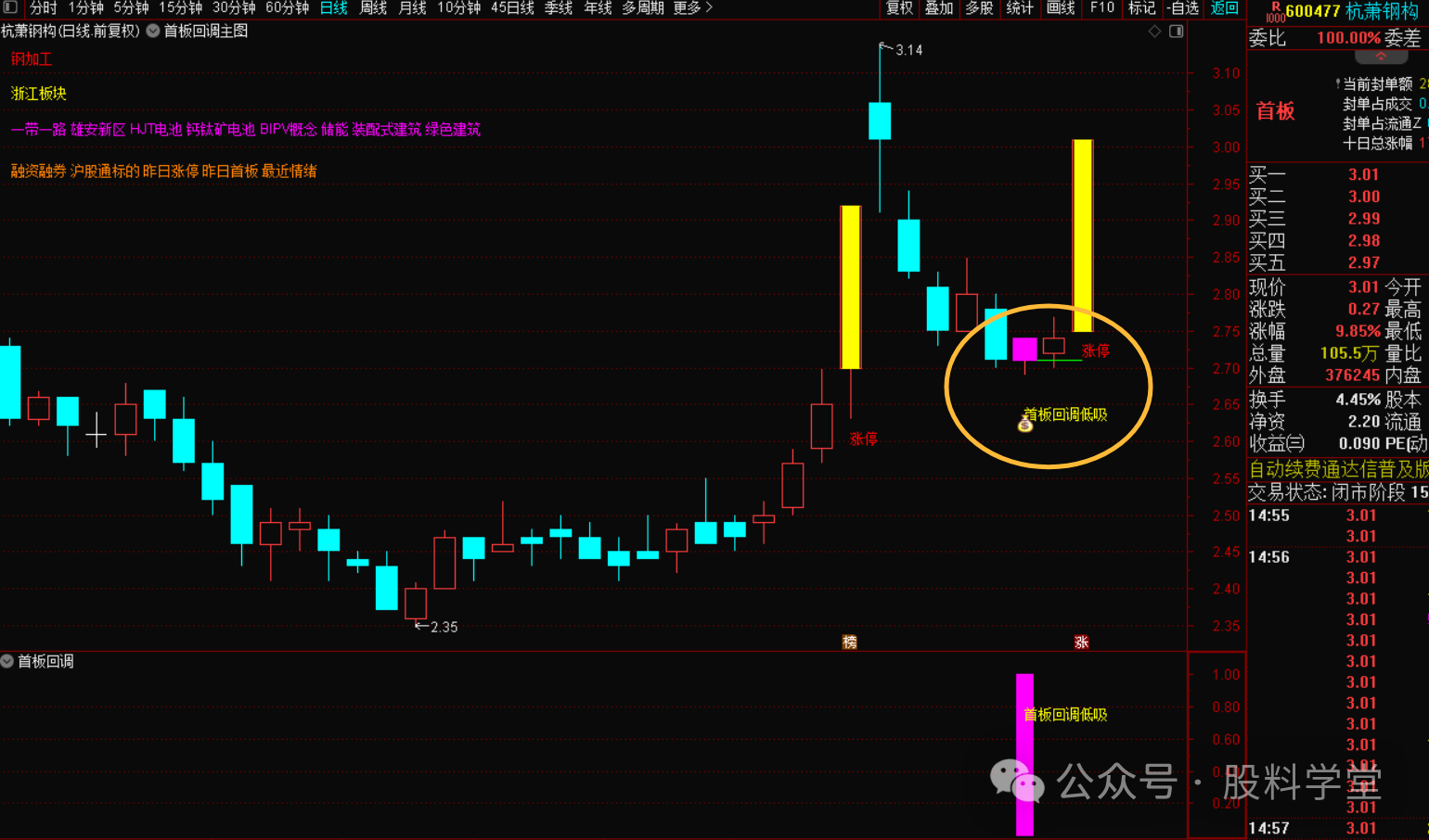 图片[2]-首板低吸指标战法-指标代码