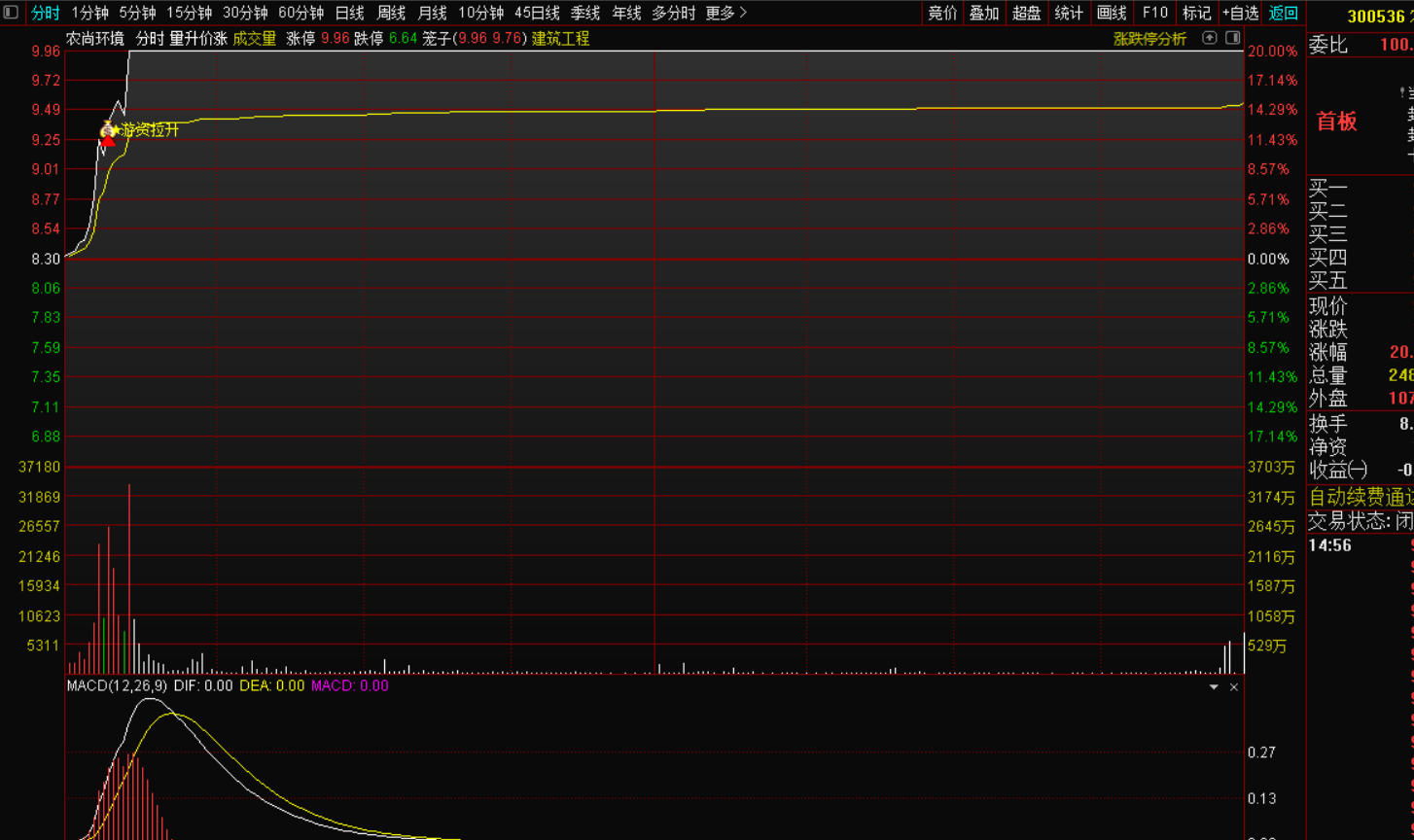 图片[3]-游资拉升分时图盘中战法-指标代码