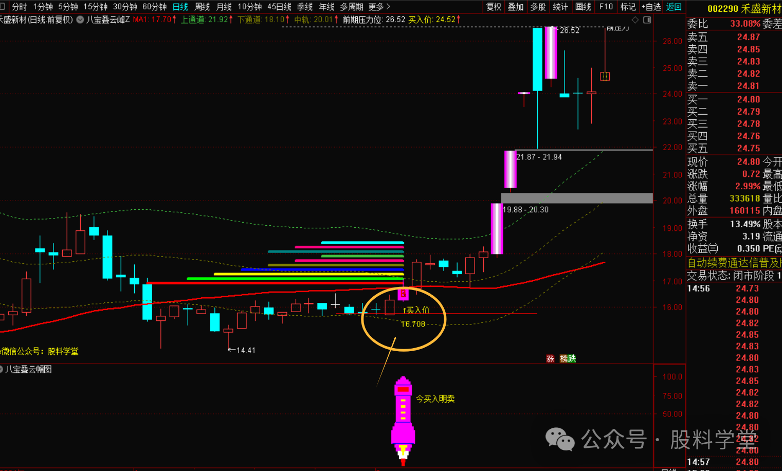 图片[2]-《八宝叠云峰” 指标：破局精准出击》胜率99%-指标代码